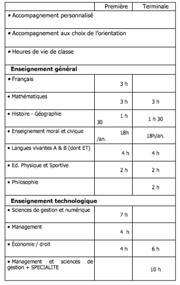 STMG horaires