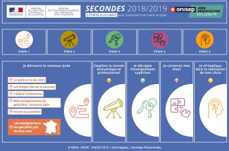 seconde 20182019